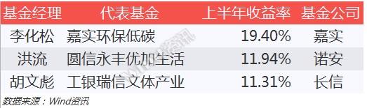 基金2016半年度排行榜
