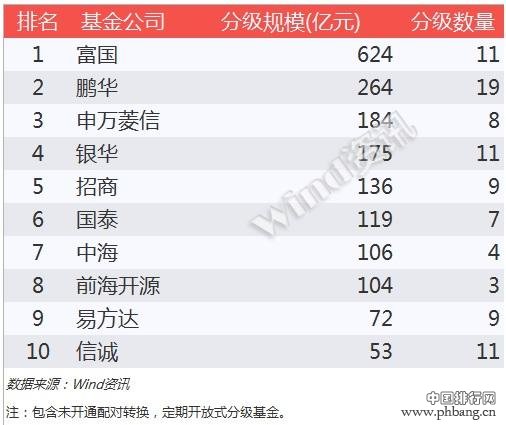 基金2016半年度排行榜