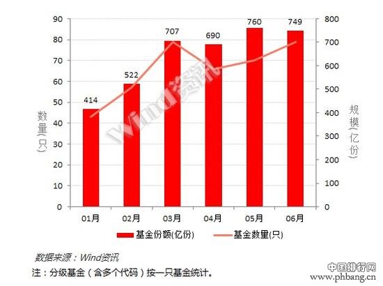 基金2016半年度排行榜