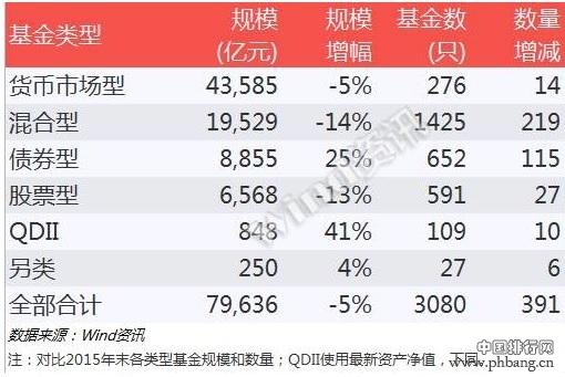 基金2016半年度排行榜