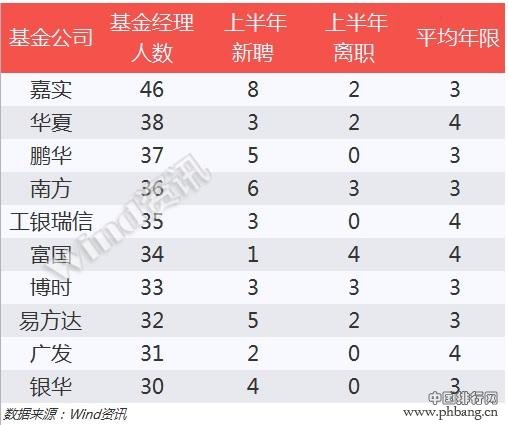 基金2016半年度排行榜