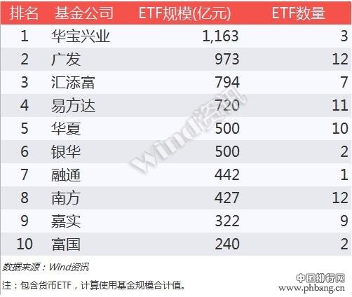 基金2016半年度排行榜