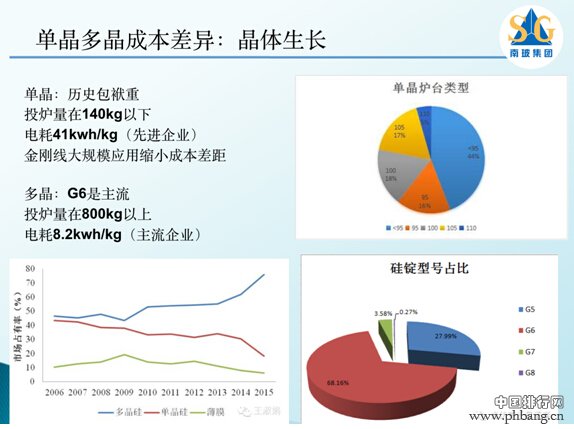 2015年排名前十硅片企业