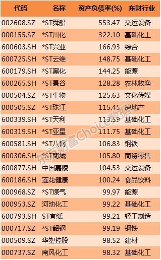 2016年上半年上市公司营业收入排行榜