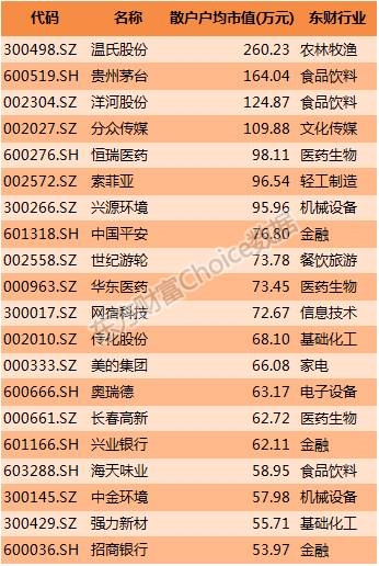 2016年上半年上市公司营业收入排行榜