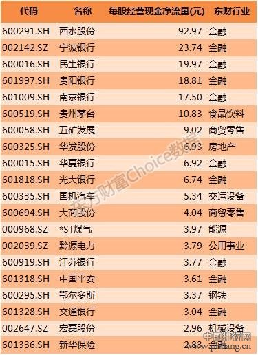 2016年上半年上市公司营业收入排行榜