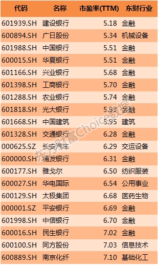 2016年上半年上市公司营业收入排行榜