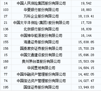 2016中国500强亏损公司排行榜