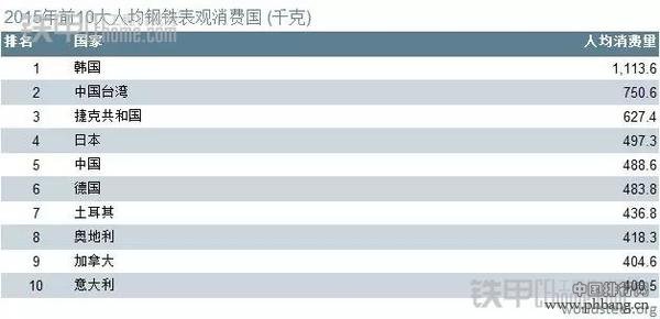 全球十大钢铁企业排名