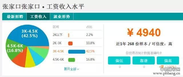 河北11地市平均工资最新排行