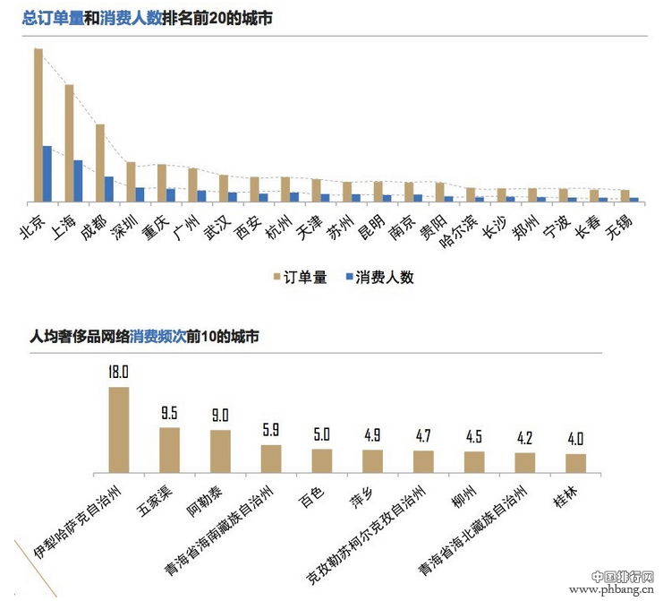 2016奢侈品和电商