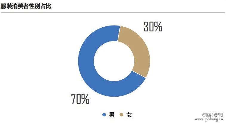 2016奢侈品和电商