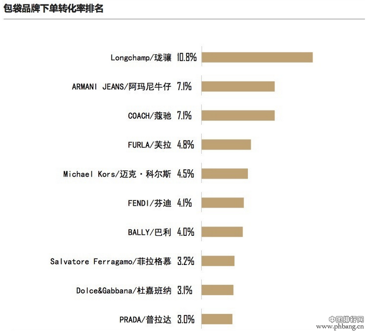 2016奢侈品和电商