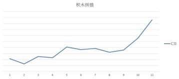 2016跨境电商圣诞季排名榜