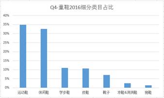 2016跨境电商圣诞季排名榜