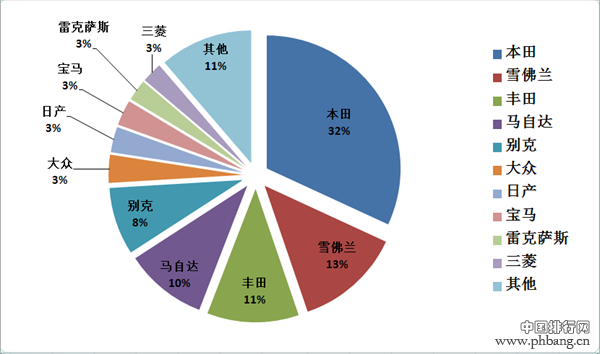 2016全年国内车企召回量排名 45家车企上榜