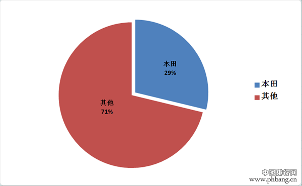 2016全年国内车企召回量排名 45家车企上榜