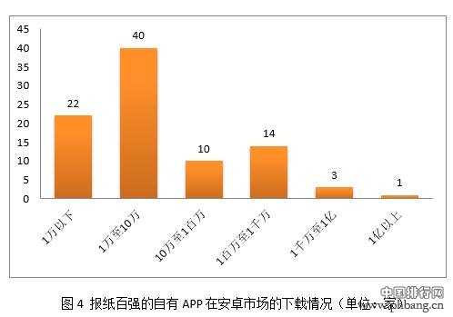 2016中国报纸融合传播百强榜