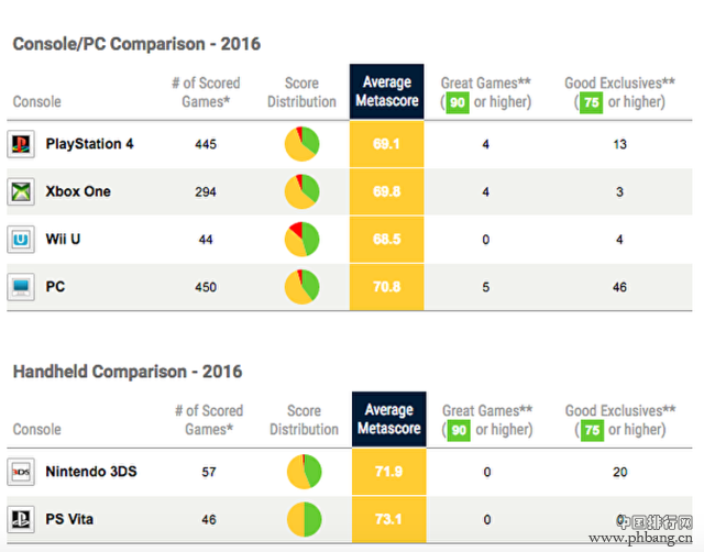 2016游戏综合评分排名