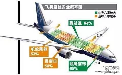 安全系数无排名航空公司怎么选才最靠谱