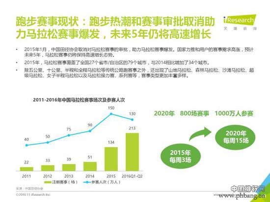 2016年全民健身调查报告： 年度热词跑步仅第三