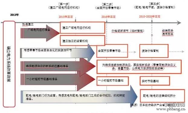 2016国际储能产业十大事件