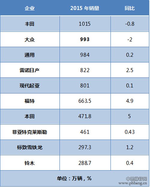 2016年福布斯全球企业2000强：奥迪“再合资”数据面面观 全球地位尴尬的上汽