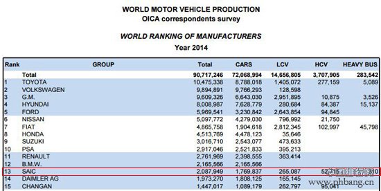 2016年福布斯全球企业2000强：奥迪“再合资”数据面面观 全球地位尴尬的上汽