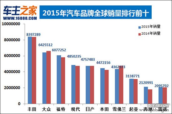 2016年福布斯全球企业2000强：奥迪“再合资”数据面面观 全球地位尴尬的上汽