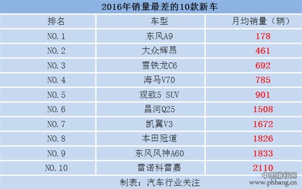 2016年新车销量排行