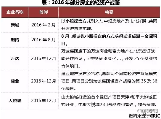 2016年中国房地产市场各个城市排行：成交面积，成交金额，房价TOP10以及地价TOP10