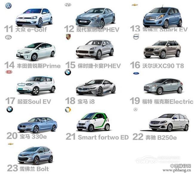 2016年美国电动车销量排行榜