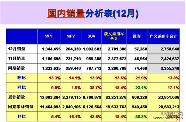 2016年乘用车销量前十榜单