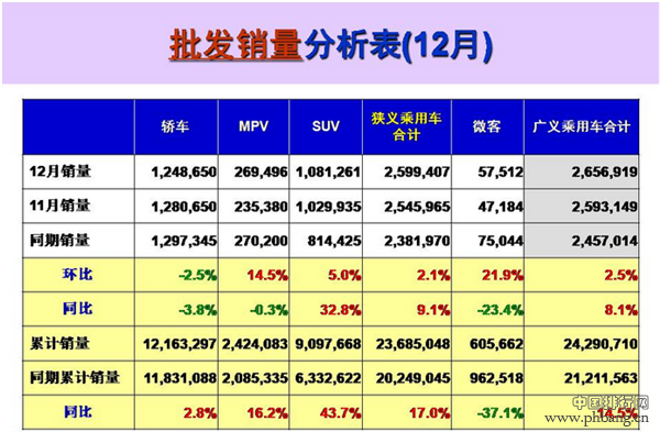 2016年乘用车销量前十榜单