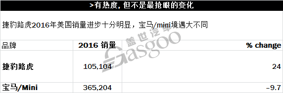2016年美国车市各分类榜单精彩亮点