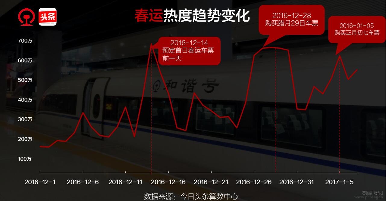 2017春运大数据报告：成都旅游指数排名全国第3