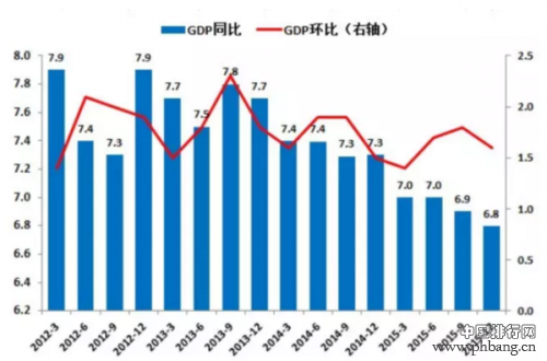 2015-2016年各省人均GDP排名 中国人均GDP在世界排名