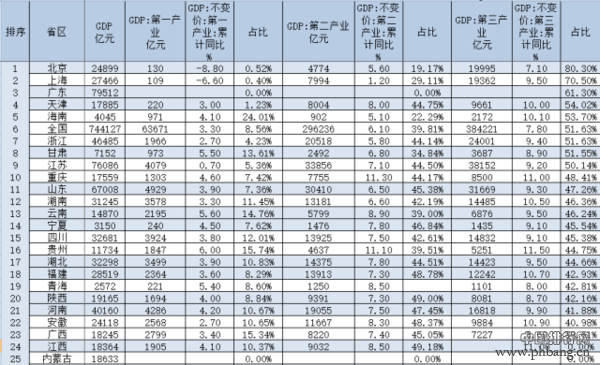 2016年GDP五强产生(2)