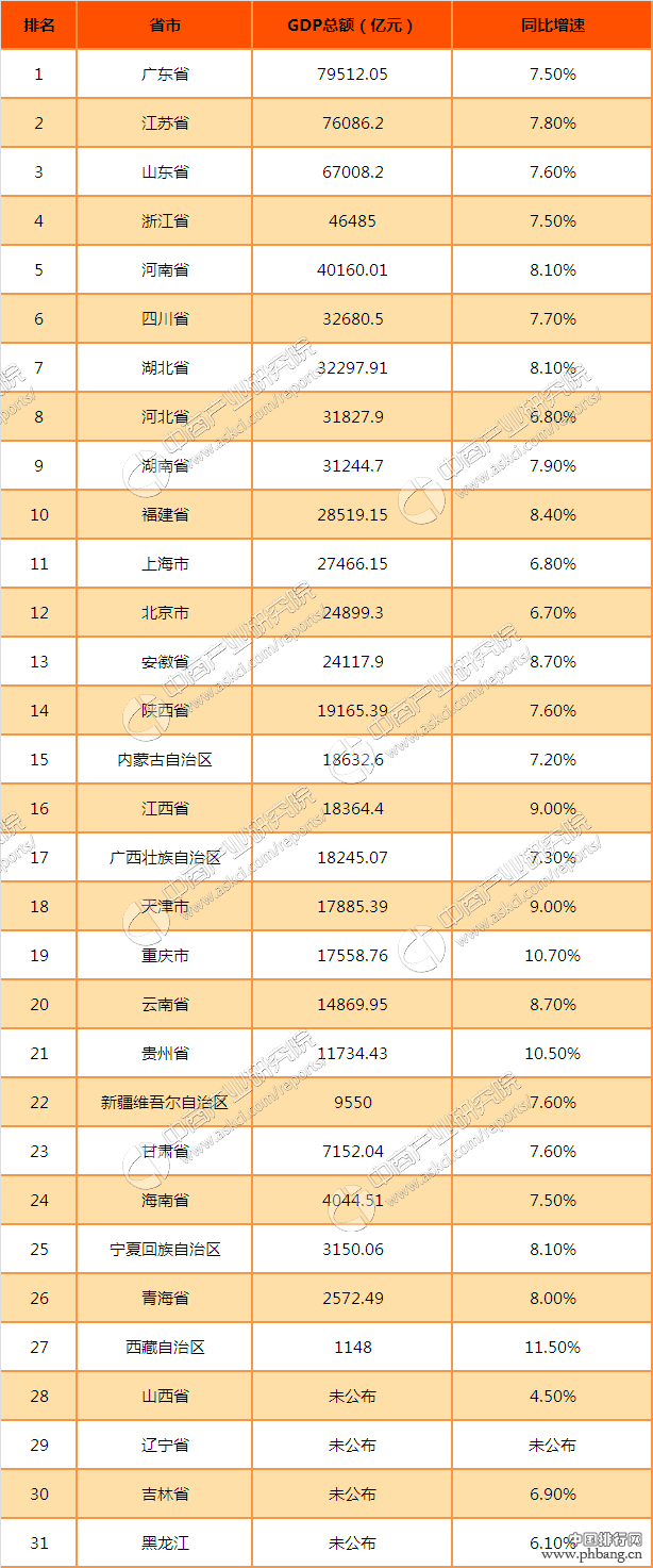 2016年广东省21市GDP总量排行榜