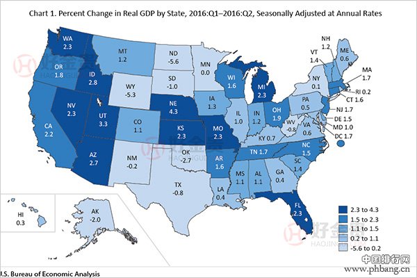 2016年美国第二季度GDP