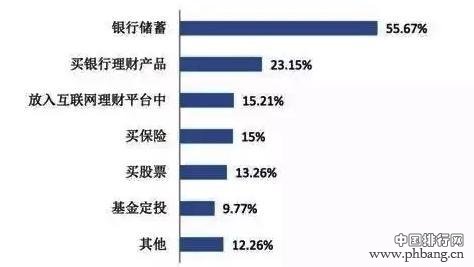 2017年高薪水行业榜单！你入对行了吗？