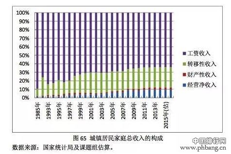 2017年高薪水行业榜单！你入对行了吗？