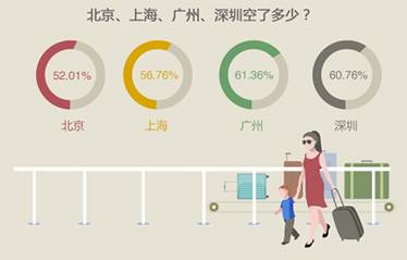 全国外出打工TOP5省份出炉 湖南排名全国第二