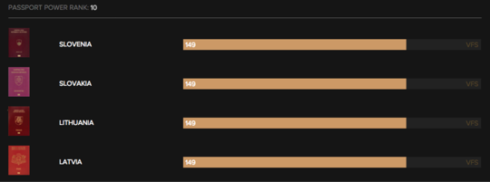 2017年世界最强大护照排名
