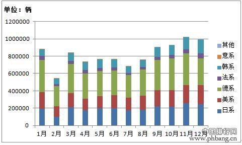 2016年轿车市场分国别销量分析