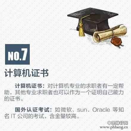 大学生求职十大证书排行榜top10, 你选对了吗