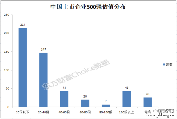 中国上市公司500强分布图！