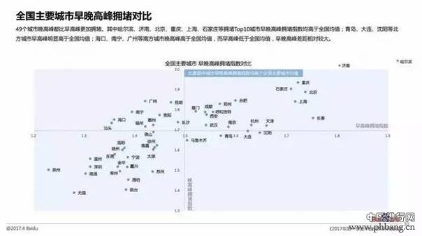 大深圳又得全国第一！这次的排名，北上广都服了！