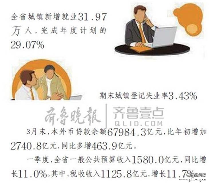 全国各省gdp排名2017：涨7.7%!