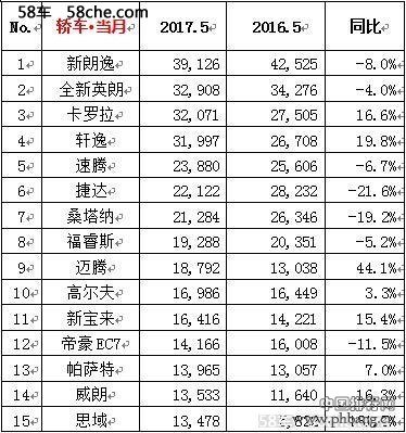 2017年5月 全国汽车销量排行榜